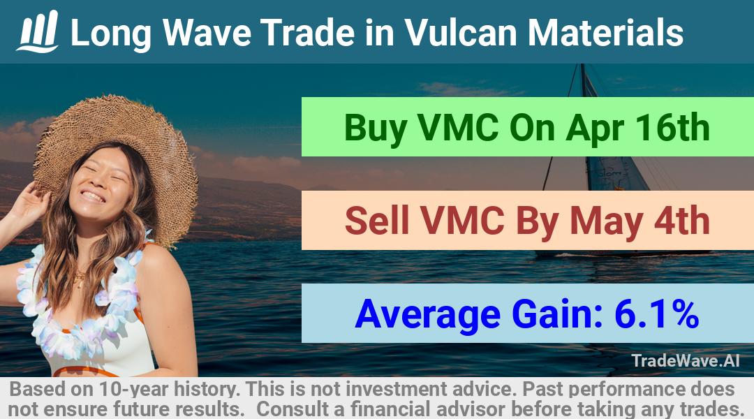 trade seasonals is a Seasonal Analytics Environment that helps inestors and traders find and analyze patterns based on time of the year. this is done by testing a date range for a financial instrument. Algoirthm also finds the top 10 opportunities daily. tradewave.ai