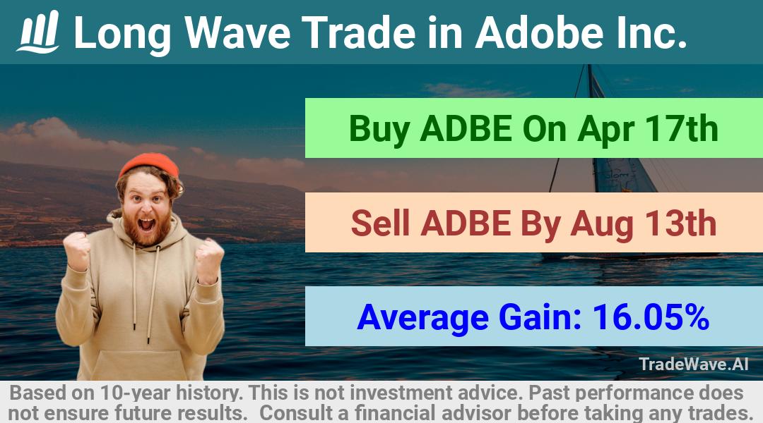 trade seasonals is a Seasonal Analytics Environment that helps inestors and traders find and analyze patterns based on time of the year. this is done by testing a date range for a financial instrument. Algoirthm also finds the top 10 opportunities daily. tradewave.ai