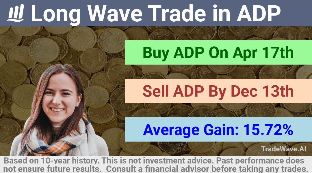 trade seasonals is a Seasonal Analytics Environment that helps inestors and traders find and analyze patterns based on time of the year. this is done by testing a date range for a financial instrument. Algoirthm also finds the top 10 opportunities daily. tradewave.ai