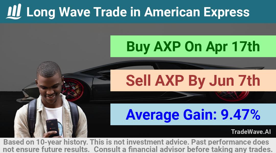 trade seasonals is a Seasonal Analytics Environment that helps inestors and traders find and analyze patterns based on time of the year. this is done by testing a date range for a financial instrument. Algoirthm also finds the top 10 opportunities daily. tradewave.ai