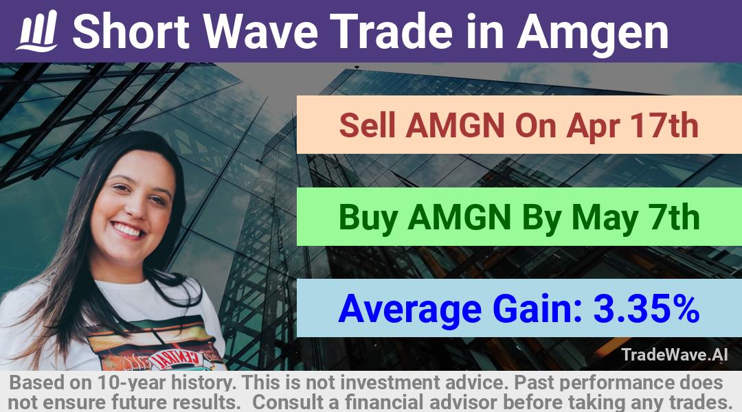 trade seasonals is a Seasonal Analytics Environment that helps inestors and traders find and analyze patterns based on time of the year. this is done by testing a date range for a financial instrument. Algoirthm also finds the top 10 opportunities daily. tradewave.ai