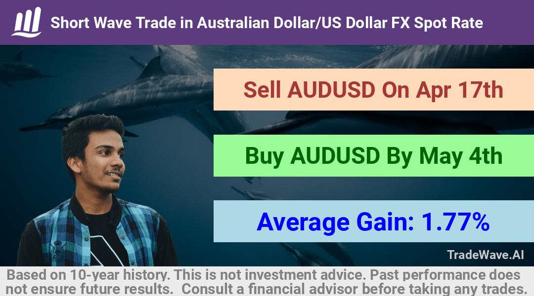 trade seasonals is a Seasonal Analytics Environment that helps inestors and traders find and analyze patterns based on time of the year. this is done by testing a date range for a financial instrument. Algoirthm also finds the top 10 opportunities daily. tradewave.ai