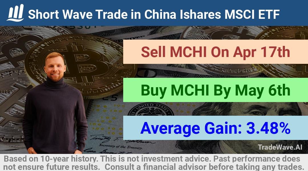 trade seasonals is a Seasonal Analytics Environment that helps inestors and traders find and analyze patterns based on time of the year. this is done by testing a date range for a financial instrument. Algoirthm also finds the top 10 opportunities daily. tradewave.ai