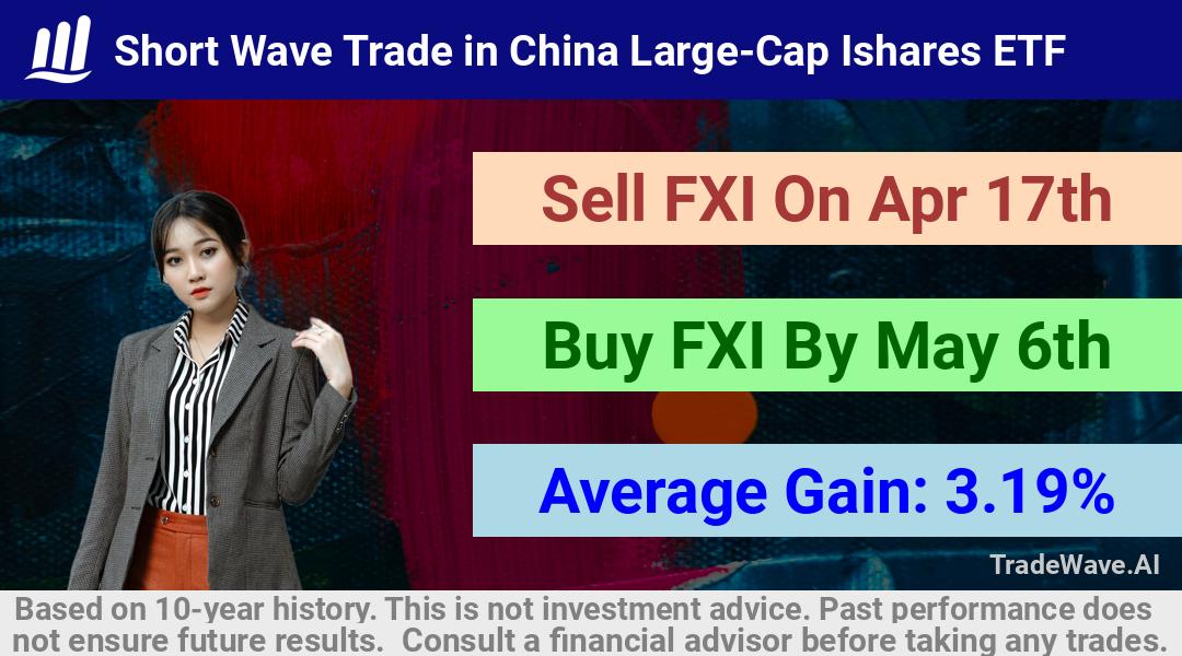 trade seasonals is a Seasonal Analytics Environment that helps inestors and traders find and analyze patterns based on time of the year. this is done by testing a date range for a financial instrument. Algoirthm also finds the top 10 opportunities daily. tradewave.ai