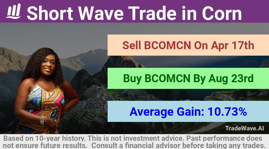 trade seasonals is a Seasonal Analytics Environment that helps inestors and traders find and analyze patterns based on time of the year. this is done by testing a date range for a financial instrument. Algoirthm also finds the top 10 opportunities daily. tradewave.ai