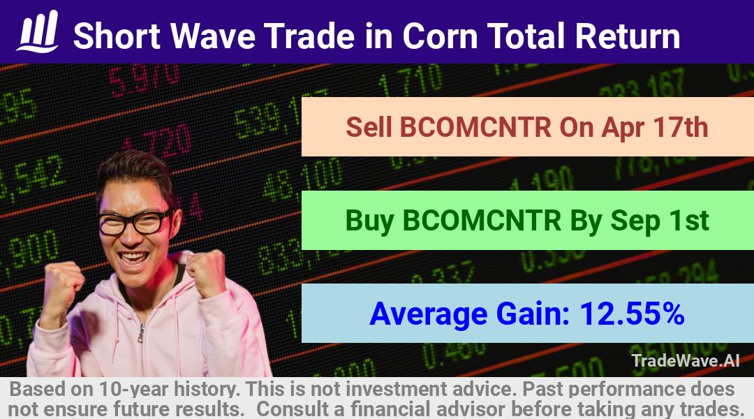 trade seasonals is a Seasonal Analytics Environment that helps inestors and traders find and analyze patterns based on time of the year. this is done by testing a date range for a financial instrument. Algoirthm also finds the top 10 opportunities daily. tradewave.ai