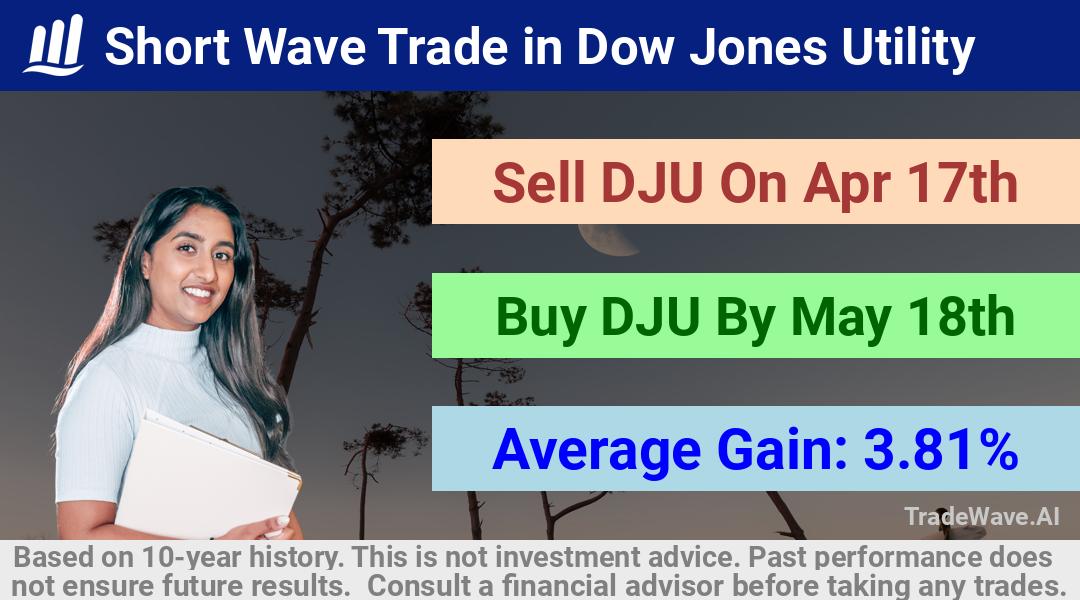 trade seasonals is a Seasonal Analytics Environment that helps inestors and traders find and analyze patterns based on time of the year. this is done by testing a date range for a financial instrument. Algoirthm also finds the top 10 opportunities daily. tradewave.ai