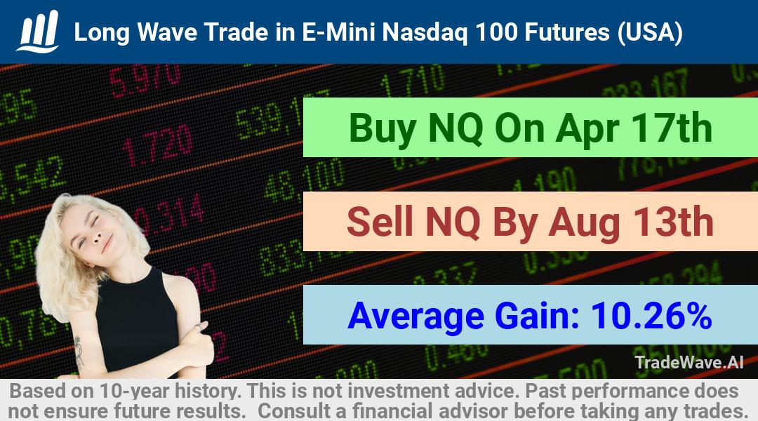 trade seasonals is a Seasonal Analytics Environment that helps inestors and traders find and analyze patterns based on time of the year. this is done by testing a date range for a financial instrument. Algoirthm also finds the top 10 opportunities daily. tradewave.ai