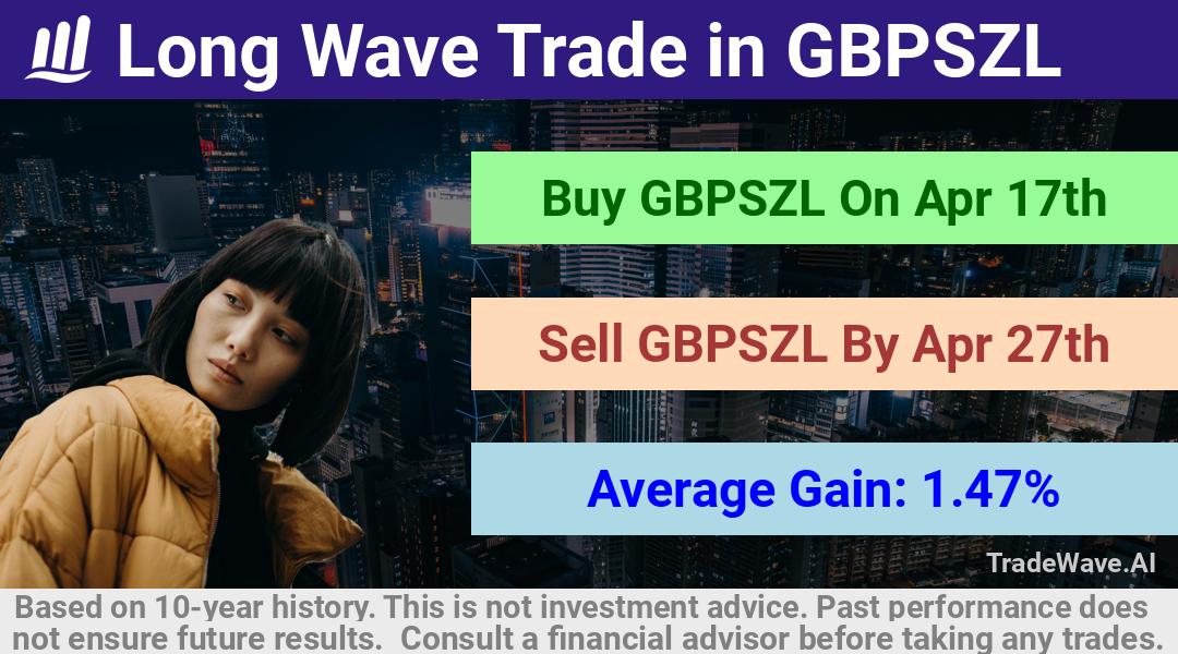 trade seasonals is a Seasonal Analytics Environment that helps inestors and traders find and analyze patterns based on time of the year. this is done by testing a date range for a financial instrument. Algoirthm also finds the top 10 opportunities daily. tradewave.ai