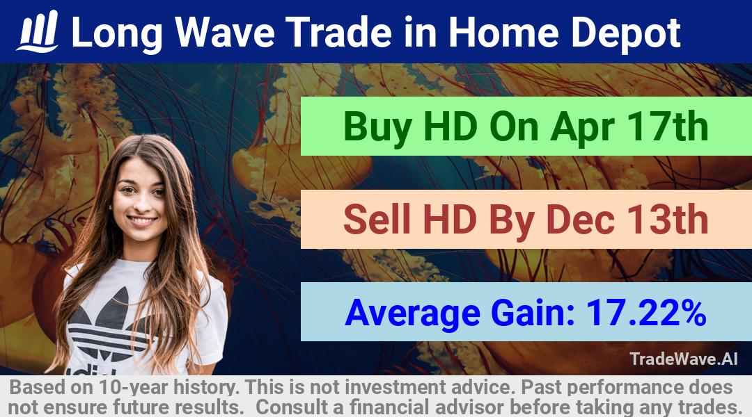 trade seasonals is a Seasonal Analytics Environment that helps inestors and traders find and analyze patterns based on time of the year. this is done by testing a date range for a financial instrument. Algoirthm also finds the top 10 opportunities daily. tradewave.ai