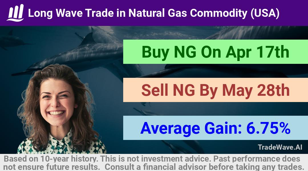 trade seasonals is a Seasonal Analytics Environment that helps inestors and traders find and analyze patterns based on time of the year. this is done by testing a date range for a financial instrument. Algoirthm also finds the top 10 opportunities daily. tradewave.ai