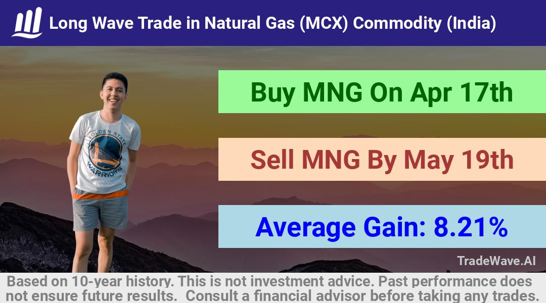 trade seasonals is a Seasonal Analytics Environment that helps inestors and traders find and analyze patterns based on time of the year. this is done by testing a date range for a financial instrument. Algoirthm also finds the top 10 opportunities daily. tradewave.ai