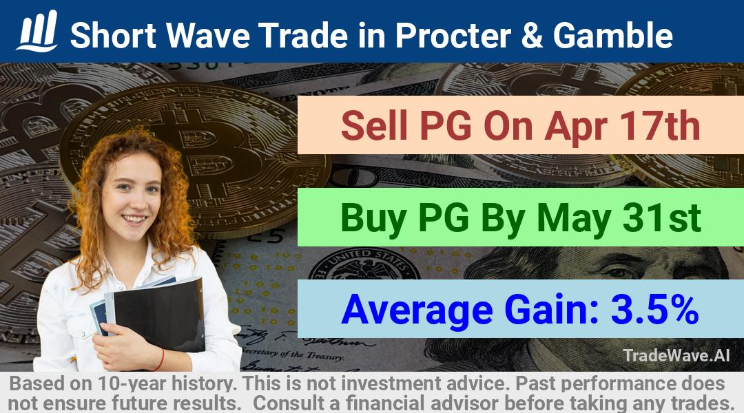 trade seasonals is a Seasonal Analytics Environment that helps inestors and traders find and analyze patterns based on time of the year. this is done by testing a date range for a financial instrument. Algoirthm also finds the top 10 opportunities daily. tradewave.ai