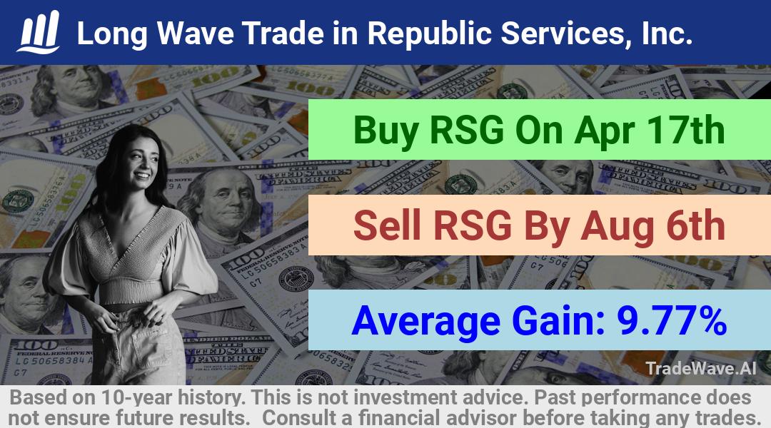 trade seasonals is a Seasonal Analytics Environment that helps inestors and traders find and analyze patterns based on time of the year. this is done by testing a date range for a financial instrument. Algoirthm also finds the top 10 opportunities daily. tradewave.ai