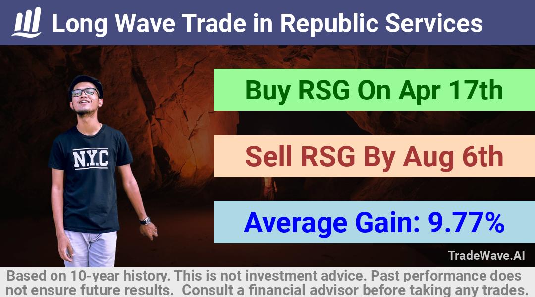 trade seasonals is a Seasonal Analytics Environment that helps inestors and traders find and analyze patterns based on time of the year. this is done by testing a date range for a financial instrument. Algoirthm also finds the top 10 opportunities daily. tradewave.ai