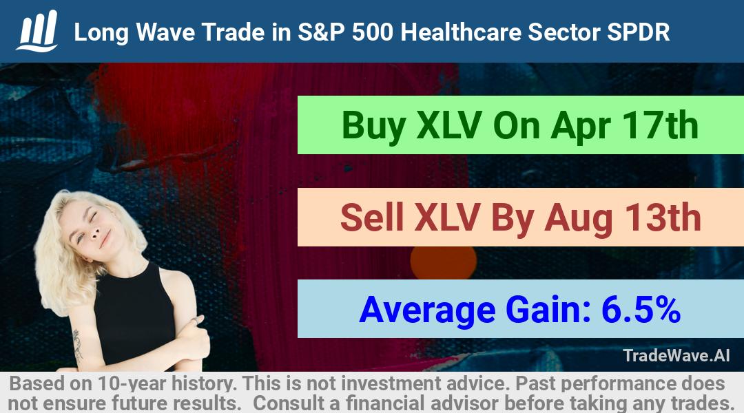 trade seasonals is a Seasonal Analytics Environment that helps inestors and traders find and analyze patterns based on time of the year. this is done by testing a date range for a financial instrument. Algoirthm also finds the top 10 opportunities daily. tradewave.ai