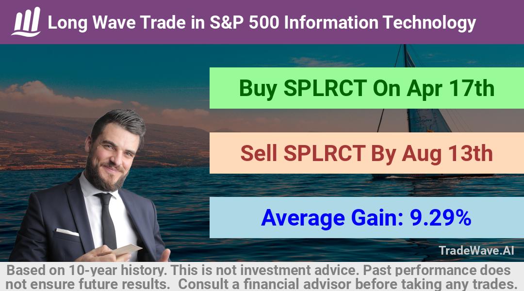 trade seasonals is a Seasonal Analytics Environment that helps inestors and traders find and analyze patterns based on time of the year. this is done by testing a date range for a financial instrument. Algoirthm also finds the top 10 opportunities daily. tradewave.ai