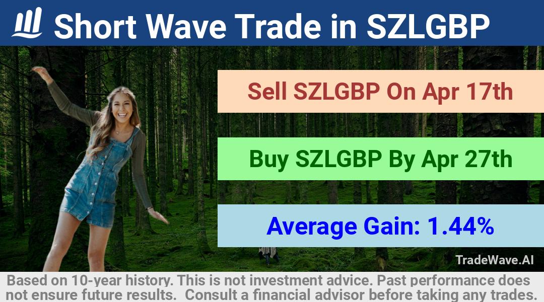 trade seasonals is a Seasonal Analytics Environment that helps inestors and traders find and analyze patterns based on time of the year. this is done by testing a date range for a financial instrument. Algoirthm also finds the top 10 opportunities daily. tradewave.ai