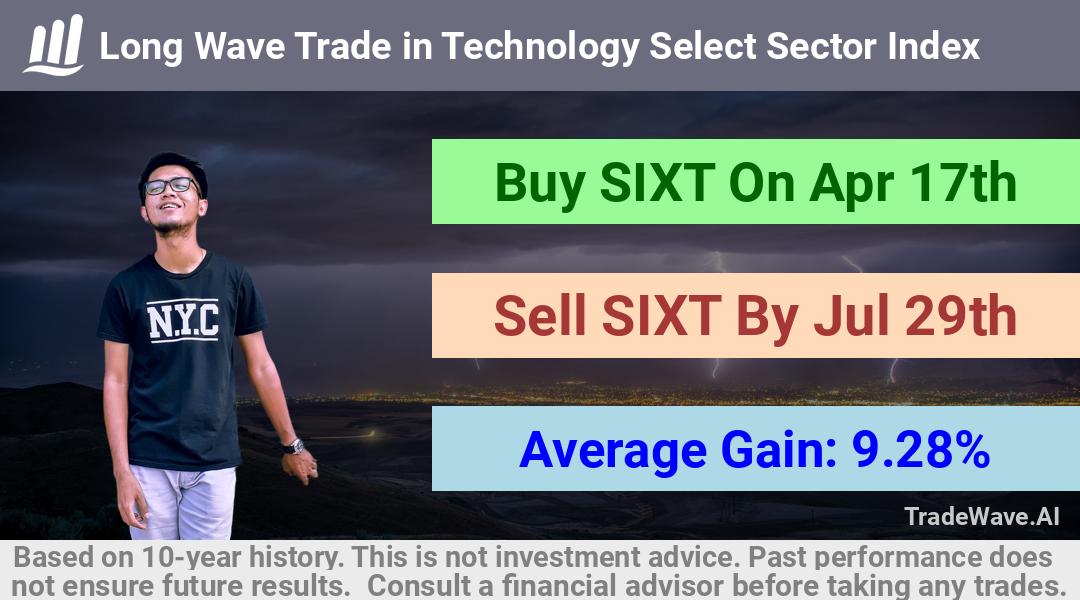 trade seasonals is a Seasonal Analytics Environment that helps inestors and traders find and analyze patterns based on time of the year. this is done by testing a date range for a financial instrument. Algoirthm also finds the top 10 opportunities daily. tradewave.ai