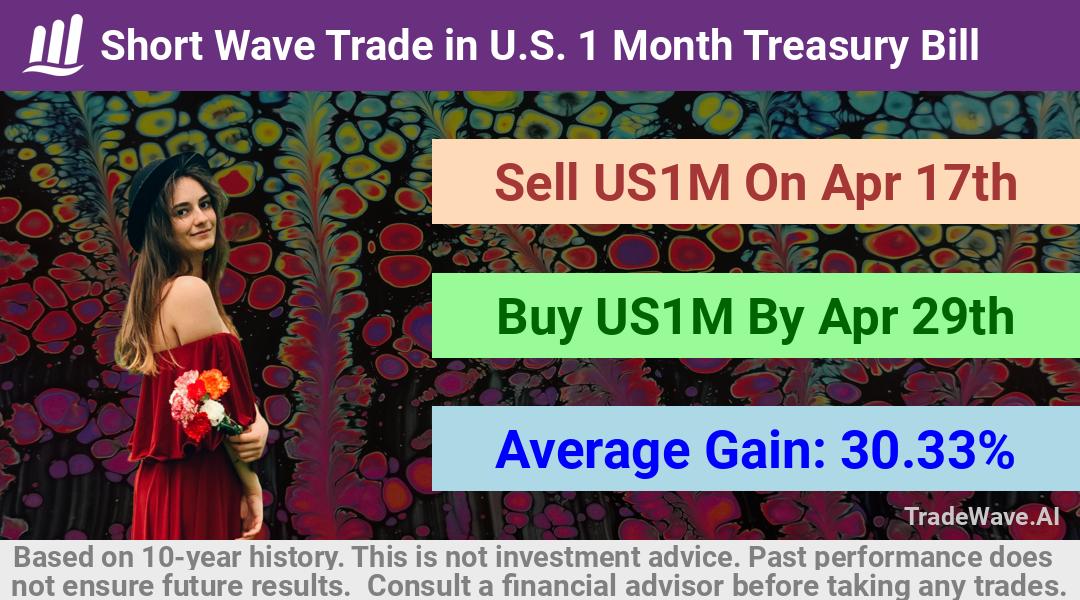 trade seasonals is a Seasonal Analytics Environment that helps inestors and traders find and analyze patterns based on time of the year. this is done by testing a date range for a financial instrument. Algoirthm also finds the top 10 opportunities daily. tradewave.ai