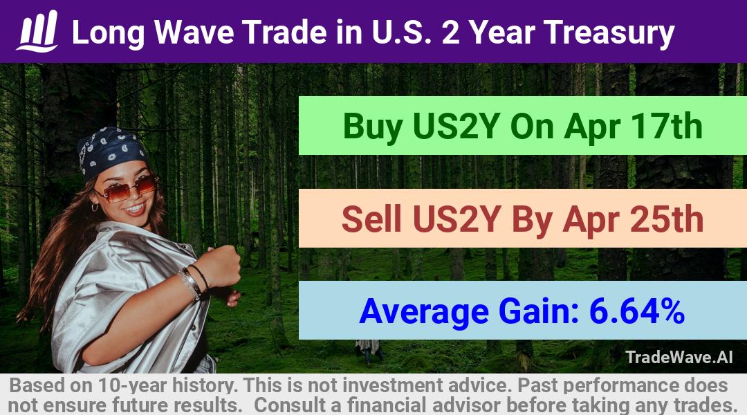 trade seasonals is a Seasonal Analytics Environment that helps inestors and traders find and analyze patterns based on time of the year. this is done by testing a date range for a financial instrument. Algoirthm also finds the top 10 opportunities daily. tradewave.ai