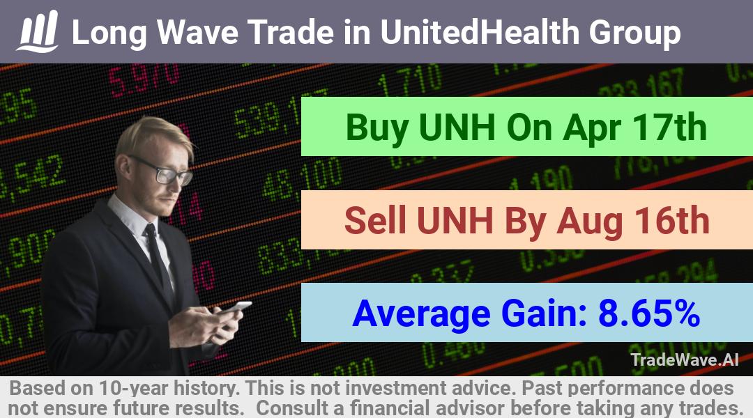 trade seasonals is a Seasonal Analytics Environment that helps inestors and traders find and analyze patterns based on time of the year. this is done by testing a date range for a financial instrument. Algoirthm also finds the top 10 opportunities daily. tradewave.ai