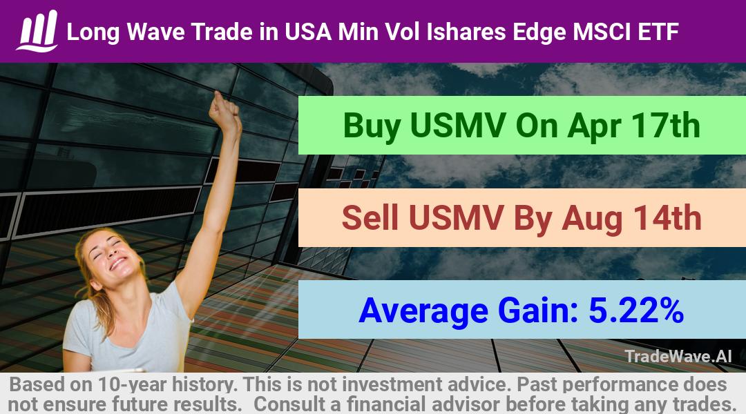 trade seasonals is a Seasonal Analytics Environment that helps inestors and traders find and analyze patterns based on time of the year. this is done by testing a date range for a financial instrument. Algoirthm also finds the top 10 opportunities daily. tradewave.ai