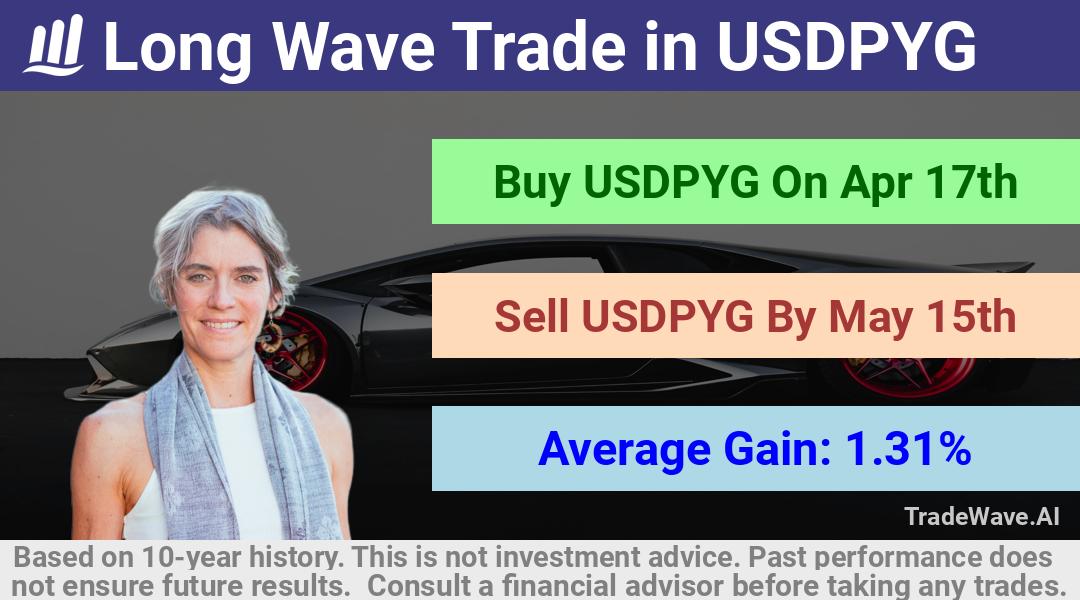 trade seasonals is a Seasonal Analytics Environment that helps inestors and traders find and analyze patterns based on time of the year. this is done by testing a date range for a financial instrument. Algoirthm also finds the top 10 opportunities daily. tradewave.ai