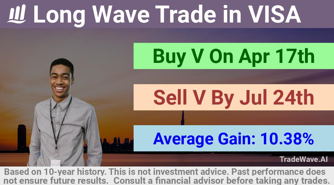 trade seasonals is a Seasonal Analytics Environment that helps inestors and traders find and analyze patterns based on time of the year. this is done by testing a date range for a financial instrument. Algoirthm also finds the top 10 opportunities daily. tradewave.ai