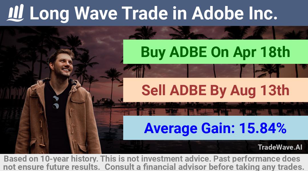 trade seasonals is a Seasonal Analytics Environment that helps inestors and traders find and analyze patterns based on time of the year. this is done by testing a date range for a financial instrument. Algoirthm also finds the top 10 opportunities daily. tradewave.ai