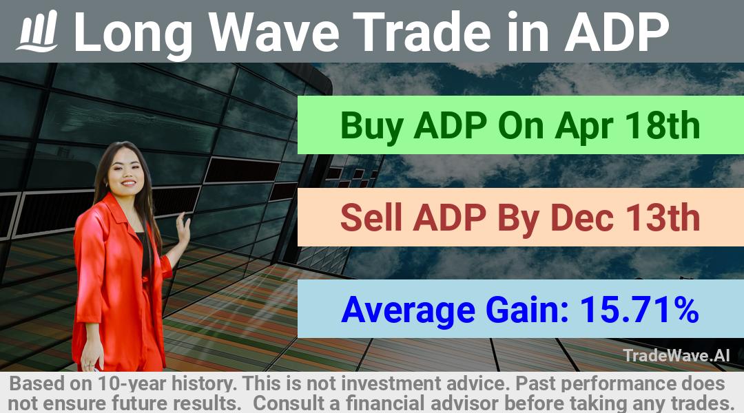 trade seasonals is a Seasonal Analytics Environment that helps inestors and traders find and analyze patterns based on time of the year. this is done by testing a date range for a financial instrument. Algoirthm also finds the top 10 opportunities daily. tradewave.ai