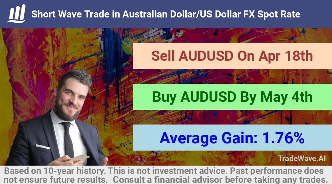 trade seasonals is a Seasonal Analytics Environment that helps inestors and traders find and analyze patterns based on time of the year. this is done by testing a date range for a financial instrument. Algoirthm also finds the top 10 opportunities daily. tradewave.ai