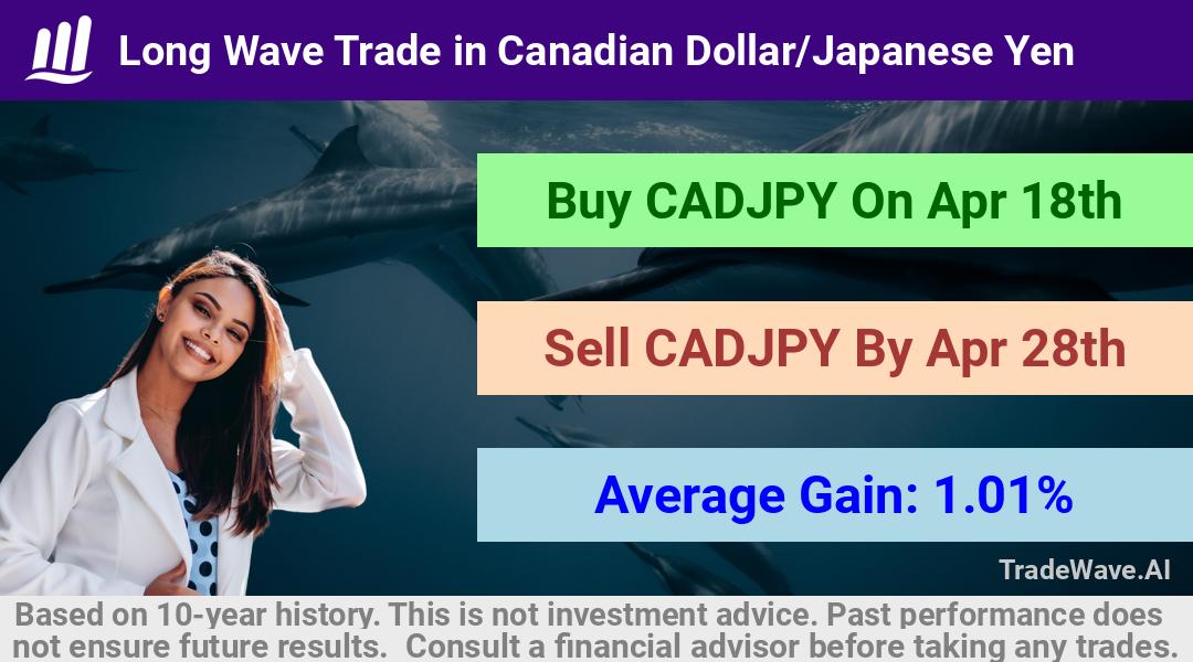 trade seasonals is a Seasonal Analytics Environment that helps inestors and traders find and analyze patterns based on time of the year. this is done by testing a date range for a financial instrument. Algoirthm also finds the top 10 opportunities daily. tradewave.ai