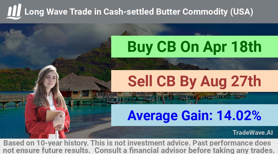 trade seasonals is a Seasonal Analytics Environment that helps inestors and traders find and analyze patterns based on time of the year. this is done by testing a date range for a financial instrument. Algoirthm also finds the top 10 opportunities daily. tradewave.ai