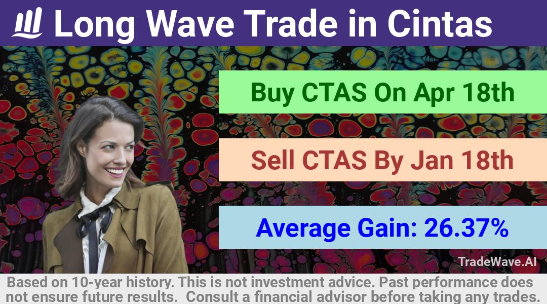 trade seasonals is a Seasonal Analytics Environment that helps inestors and traders find and analyze patterns based on time of the year. this is done by testing a date range for a financial instrument. Algoirthm also finds the top 10 opportunities daily. tradewave.ai