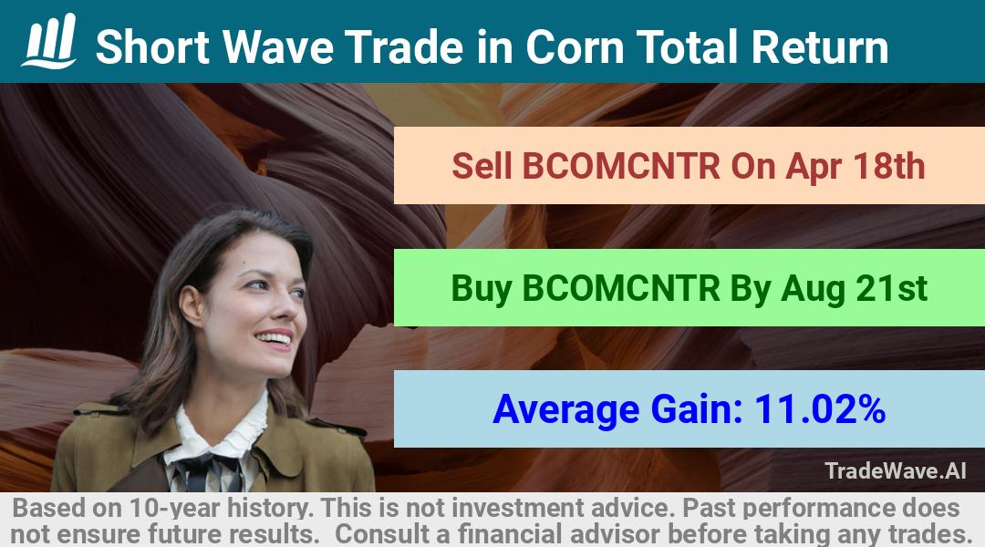 trade seasonals is a Seasonal Analytics Environment that helps inestors and traders find and analyze patterns based on time of the year. this is done by testing a date range for a financial instrument. Algoirthm also finds the top 10 opportunities daily. tradewave.ai