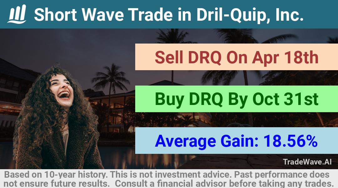 trade seasonals is a Seasonal Analytics Environment that helps inestors and traders find and analyze patterns based on time of the year. this is done by testing a date range for a financial instrument. Algoirthm also finds the top 10 opportunities daily. tradewave.ai