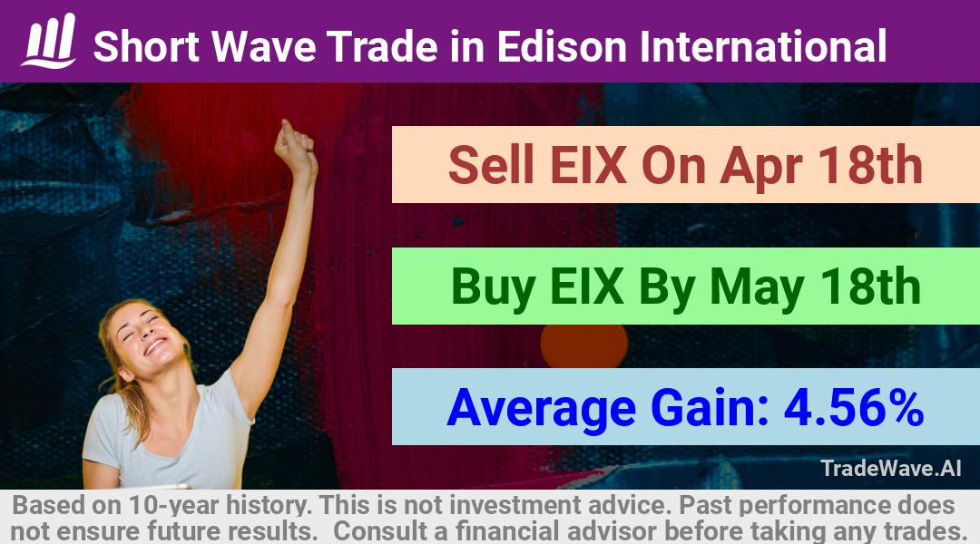 trade seasonals is a Seasonal Analytics Environment that helps inestors and traders find and analyze patterns based on time of the year. this is done by testing a date range for a financial instrument. Algoirthm also finds the top 10 opportunities daily. tradewave.ai