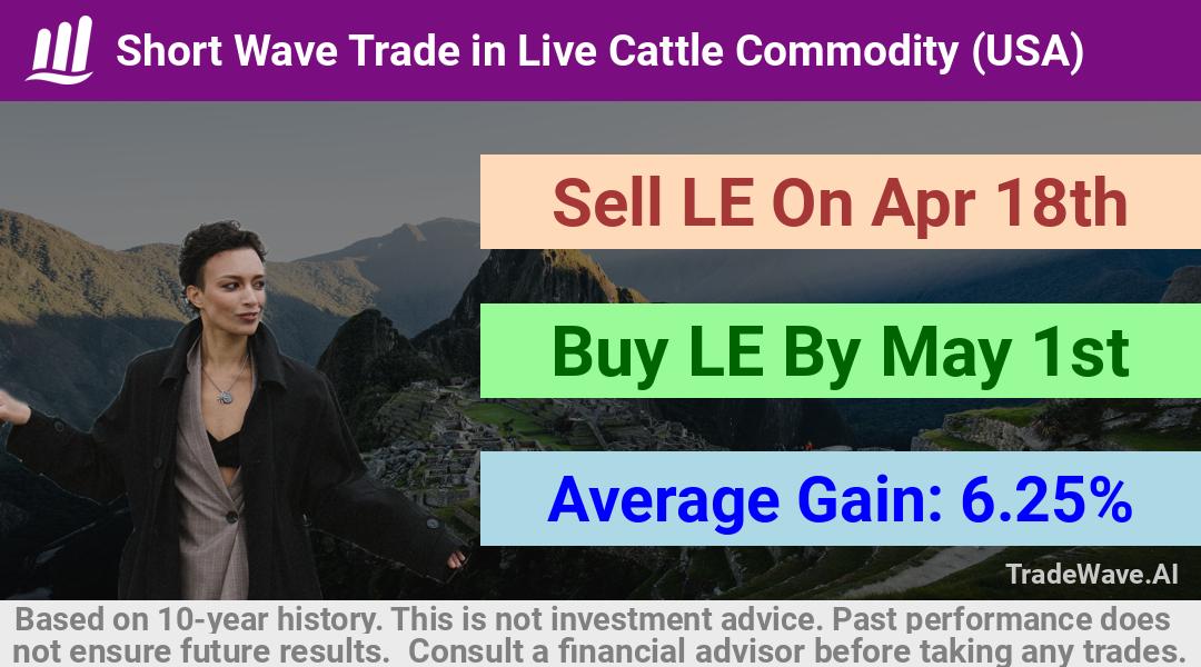 trade seasonals is a Seasonal Analytics Environment that helps inestors and traders find and analyze patterns based on time of the year. this is done by testing a date range for a financial instrument. Algoirthm also finds the top 10 opportunities daily. tradewave.ai