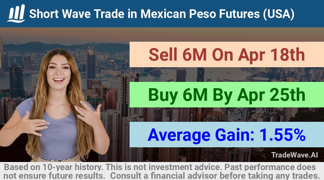 trade seasonals is a Seasonal Analytics Environment that helps inestors and traders find and analyze patterns based on time of the year. this is done by testing a date range for a financial instrument. Algoirthm also finds the top 10 opportunities daily. tradewave.ai