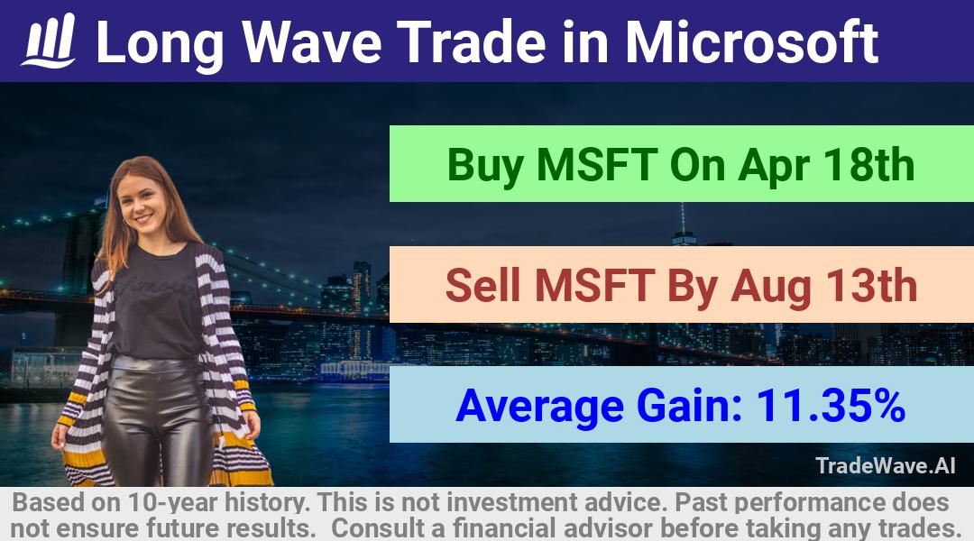 trade seasonals is a Seasonal Analytics Environment that helps inestors and traders find and analyze patterns based on time of the year. this is done by testing a date range for a financial instrument. Algoirthm also finds the top 10 opportunities daily. tradewave.ai