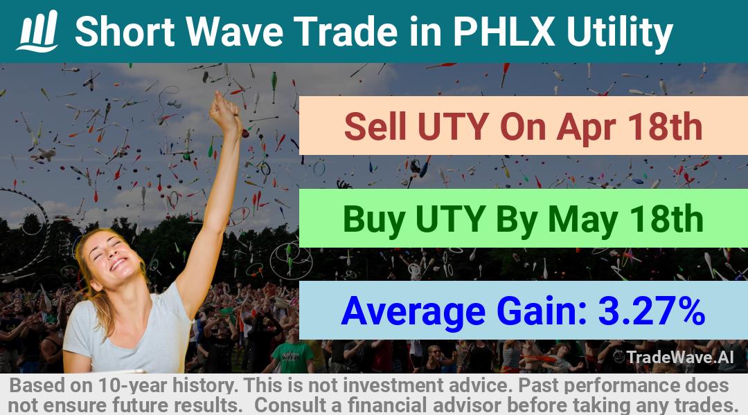 trade seasonals is a Seasonal Analytics Environment that helps inestors and traders find and analyze patterns based on time of the year. this is done by testing a date range for a financial instrument. Algoirthm also finds the top 10 opportunities daily. tradewave.ai