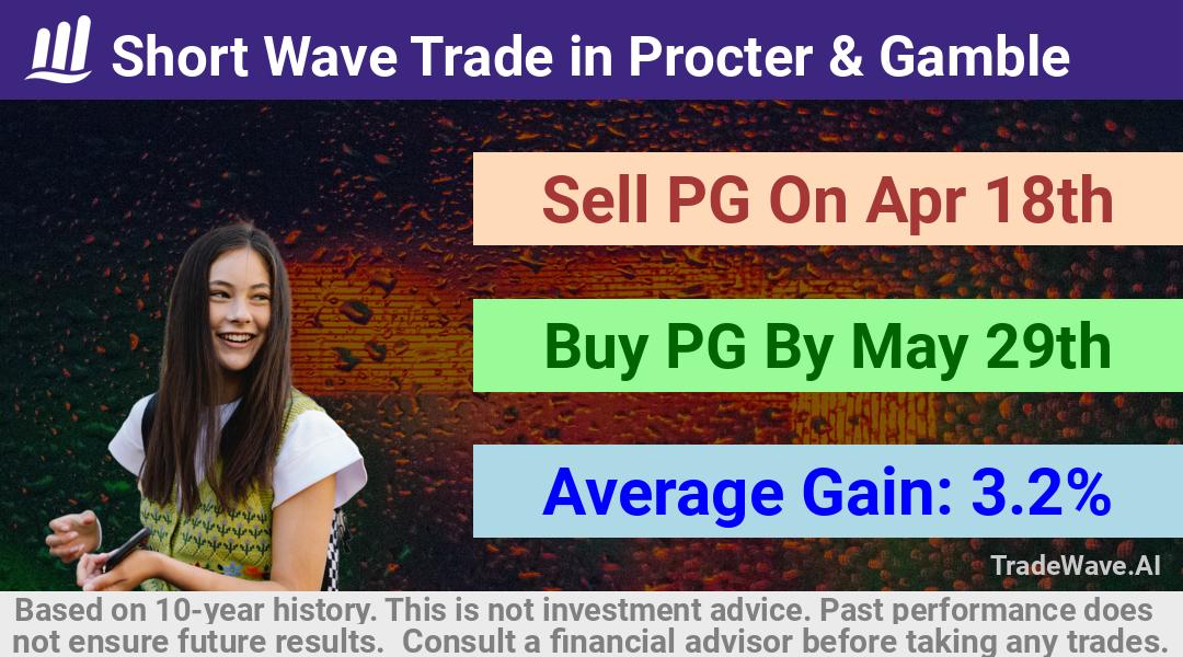 trade seasonals is a Seasonal Analytics Environment that helps inestors and traders find and analyze patterns based on time of the year. this is done by testing a date range for a financial instrument. Algoirthm also finds the top 10 opportunities daily. tradewave.ai