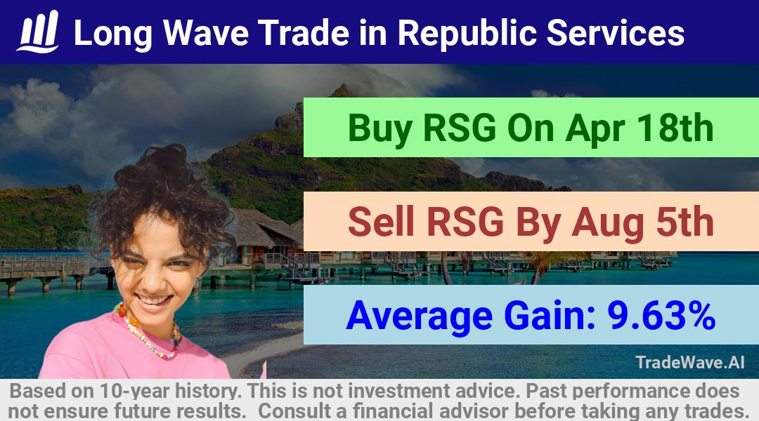 trade seasonals is a Seasonal Analytics Environment that helps inestors and traders find and analyze patterns based on time of the year. this is done by testing a date range for a financial instrument. Algoirthm also finds the top 10 opportunities daily. tradewave.ai