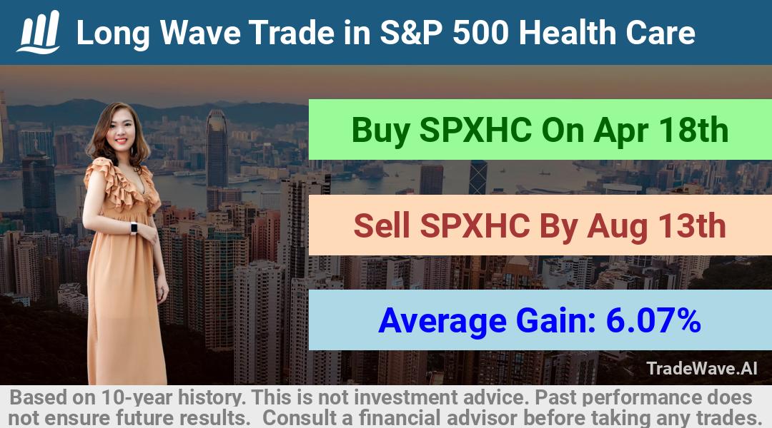 trade seasonals is a Seasonal Analytics Environment that helps inestors and traders find and analyze patterns based on time of the year. this is done by testing a date range for a financial instrument. Algoirthm also finds the top 10 opportunities daily. tradewave.ai