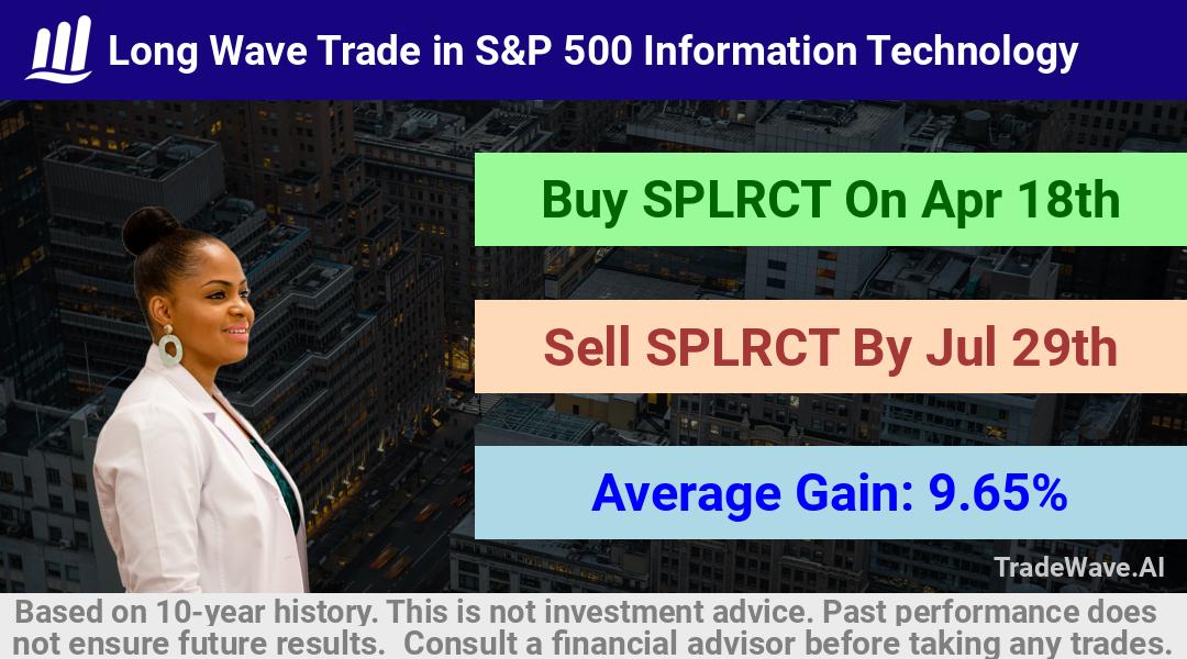 trade seasonals is a Seasonal Analytics Environment that helps inestors and traders find and analyze patterns based on time of the year. this is done by testing a date range for a financial instrument. Algoirthm also finds the top 10 opportunities daily. tradewave.ai