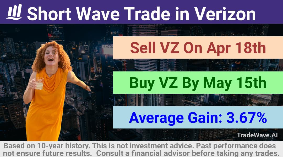 trade seasonals is a Seasonal Analytics Environment that helps inestors and traders find and analyze patterns based on time of the year. this is done by testing a date range for a financial instrument. Algoirthm also finds the top 10 opportunities daily. tradewave.ai