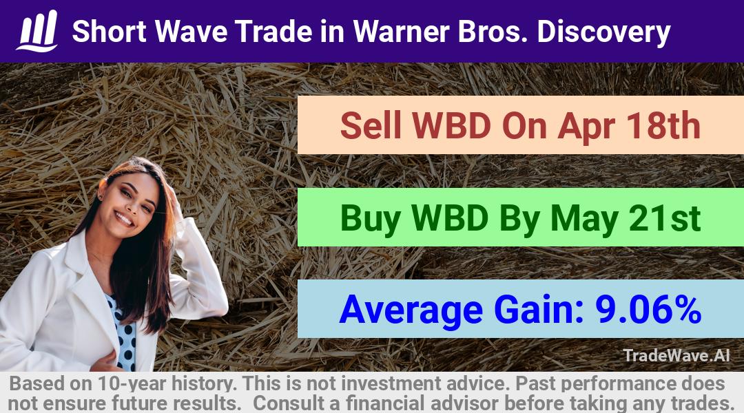 trade seasonals is a Seasonal Analytics Environment that helps inestors and traders find and analyze patterns based on time of the year. this is done by testing a date range for a financial instrument. Algoirthm also finds the top 10 opportunities daily. tradewave.ai