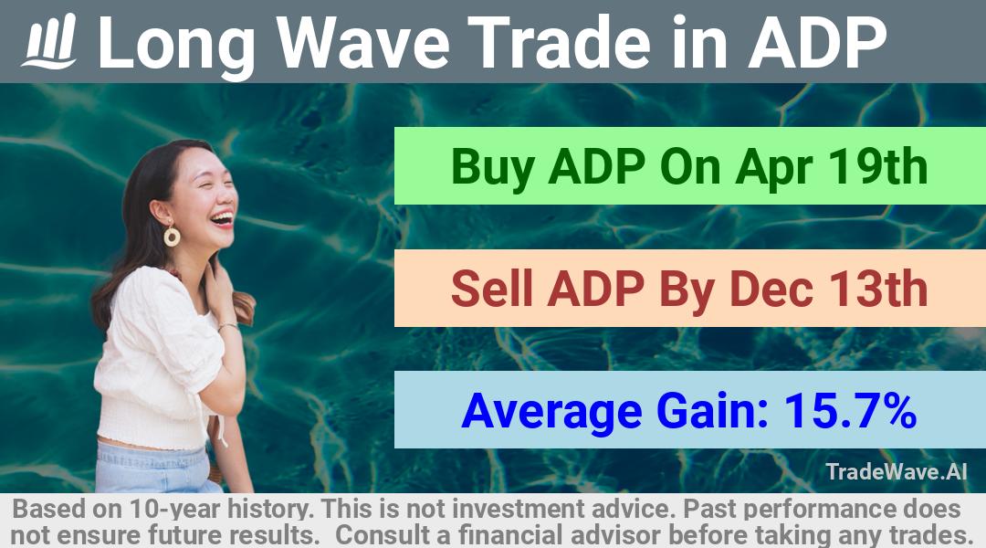 trade seasonals is a Seasonal Analytics Environment that helps inestors and traders find and analyze patterns based on time of the year. this is done by testing a date range for a financial instrument. Algoirthm also finds the top 10 opportunities daily. tradewave.ai