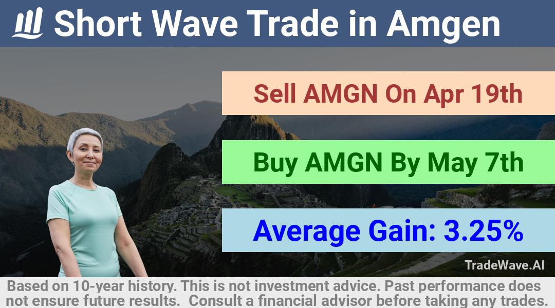 trade seasonals is a Seasonal Analytics Environment that helps inestors and traders find and analyze patterns based on time of the year. this is done by testing a date range for a financial instrument. Algoirthm also finds the top 10 opportunities daily. tradewave.ai